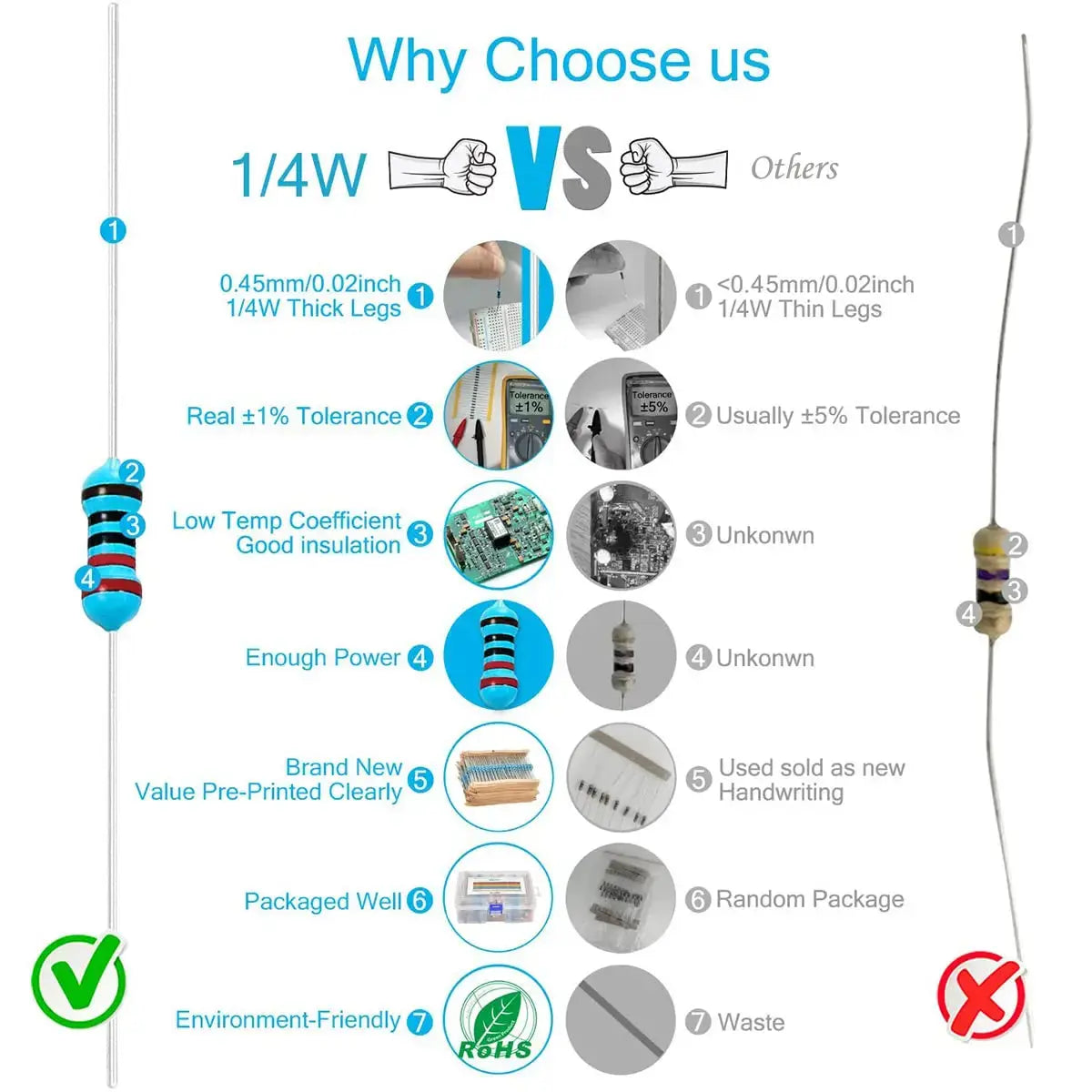300/600pcs 1% Resistor Set Resistance 1/4W Metal Film Resistors Kit 10Ohm ~1M Ohm 30Values Electronic Components Kit Aokin Components And Parts Store