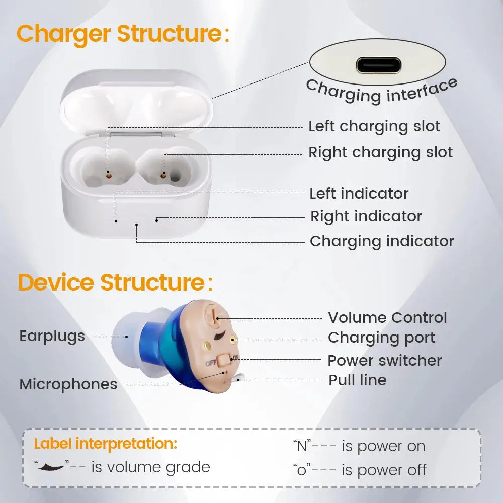 Elderly Hearing Aid Rechargeable ITE Deaf The Listening Device Mini Wireless Sound Amplifier Invisible Hearing Aids Headphones ViveFit Store