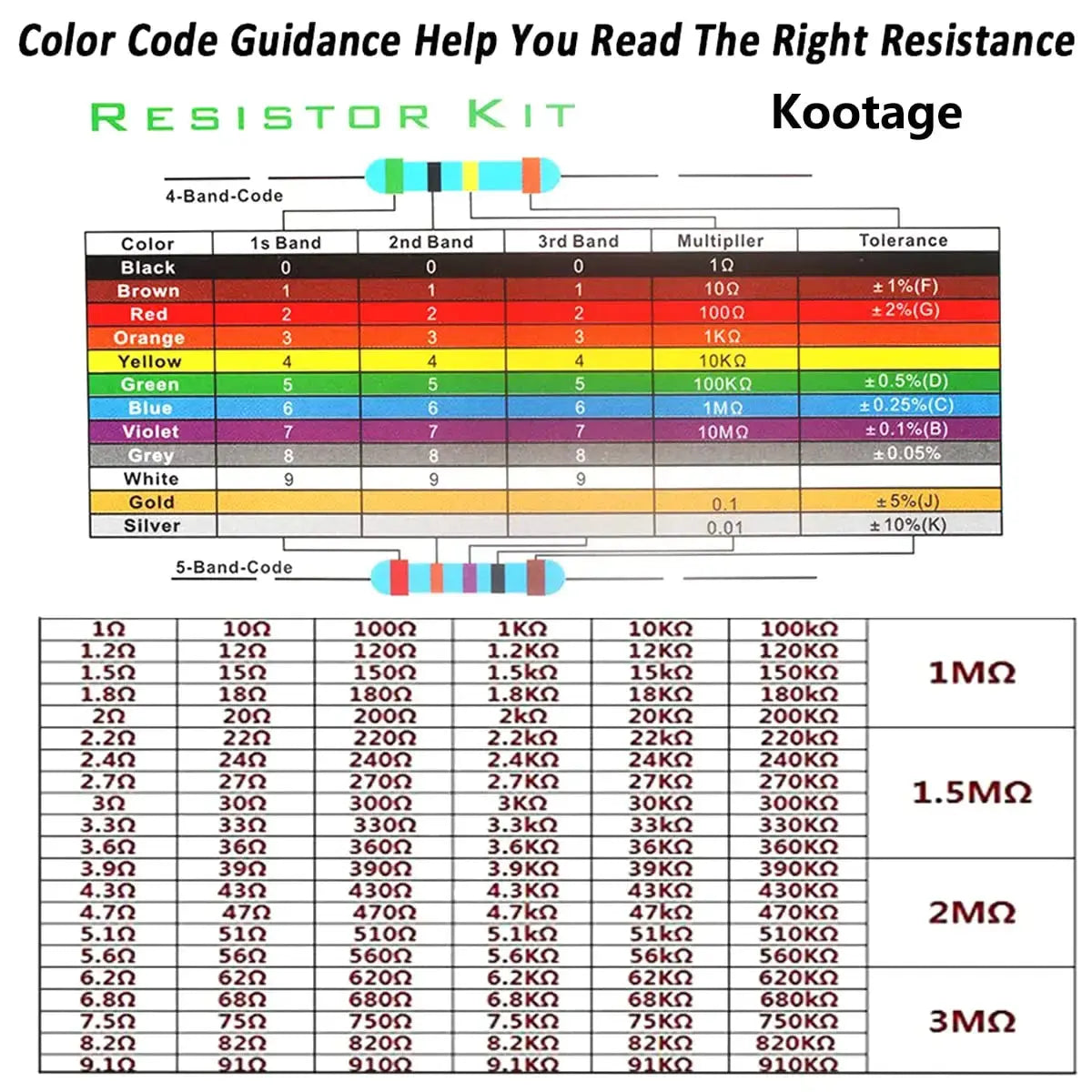 300/600pcs 1% Resistor Set Resistance 1/4W Metal Film Resistors Kit 10Ohm ~1M Ohm 30Values Electronic Components Kit Aokin Components And Parts Store