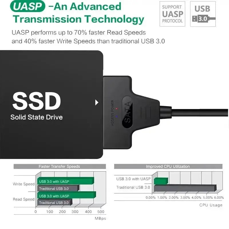SATA to USB 3.0 / 2.0 Cable Up to 6 Gbps for 2.5 Inch External HDD SSD Hard Drive SATA 3 22 Pin Adapter USB 3.0 to Sata III Cord Ali Digital Global Store